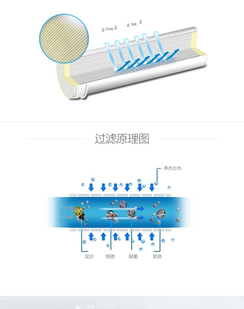 安吉尔净水器结构图图片