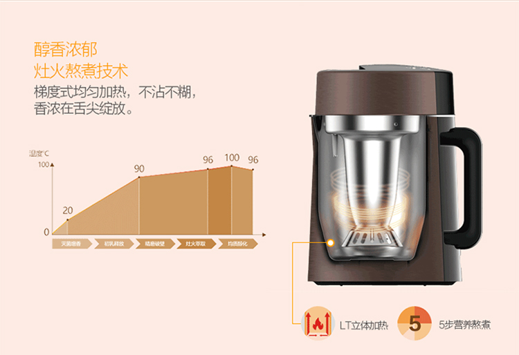 豆浆机推荐家用九阳 2017060216245903_38446342.jpg